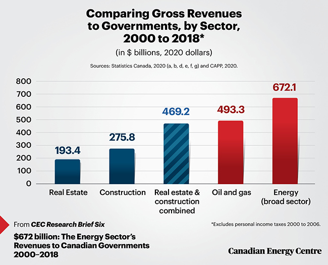 revenue, energy