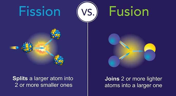 fission-fusion