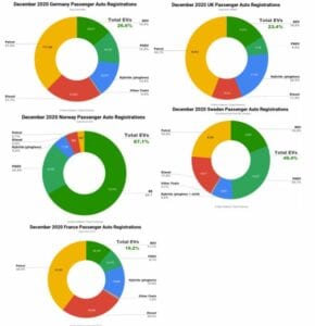 market share adoption data