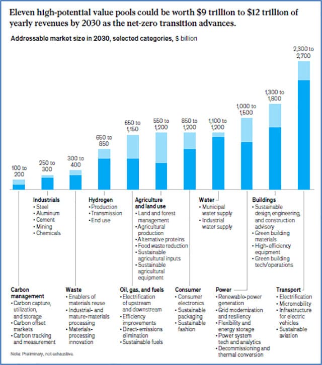 Public awareness essential for achieving net-zero emissions