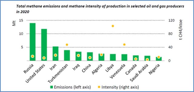 Global-methane-emissions-by-Sector