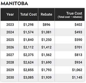 Manitoba carbon tax