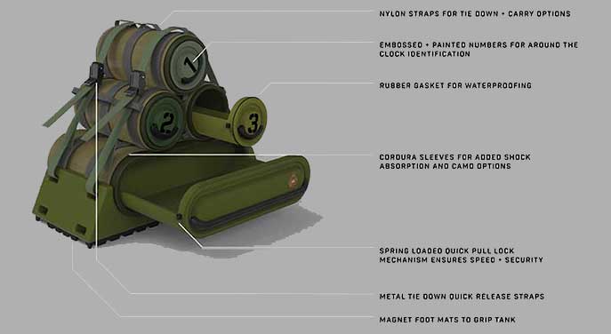 Commander kit